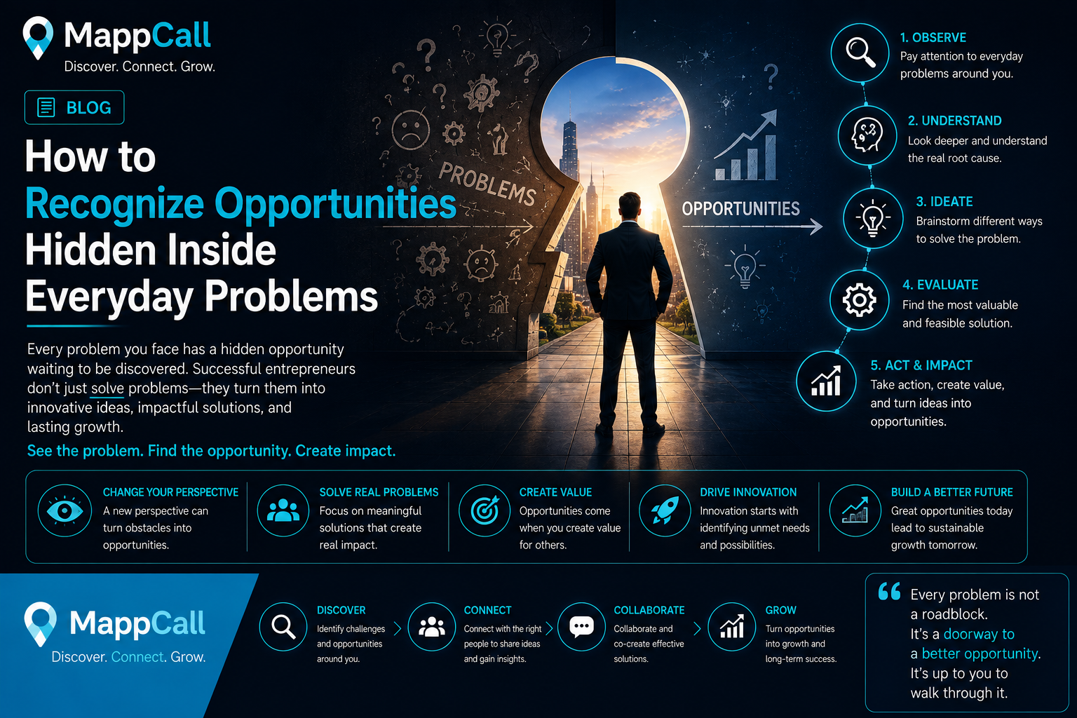 How to Recognize Opportunities Hidden Inside Everyday Problems